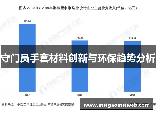 守门员手套材料创新与环保趋势分析